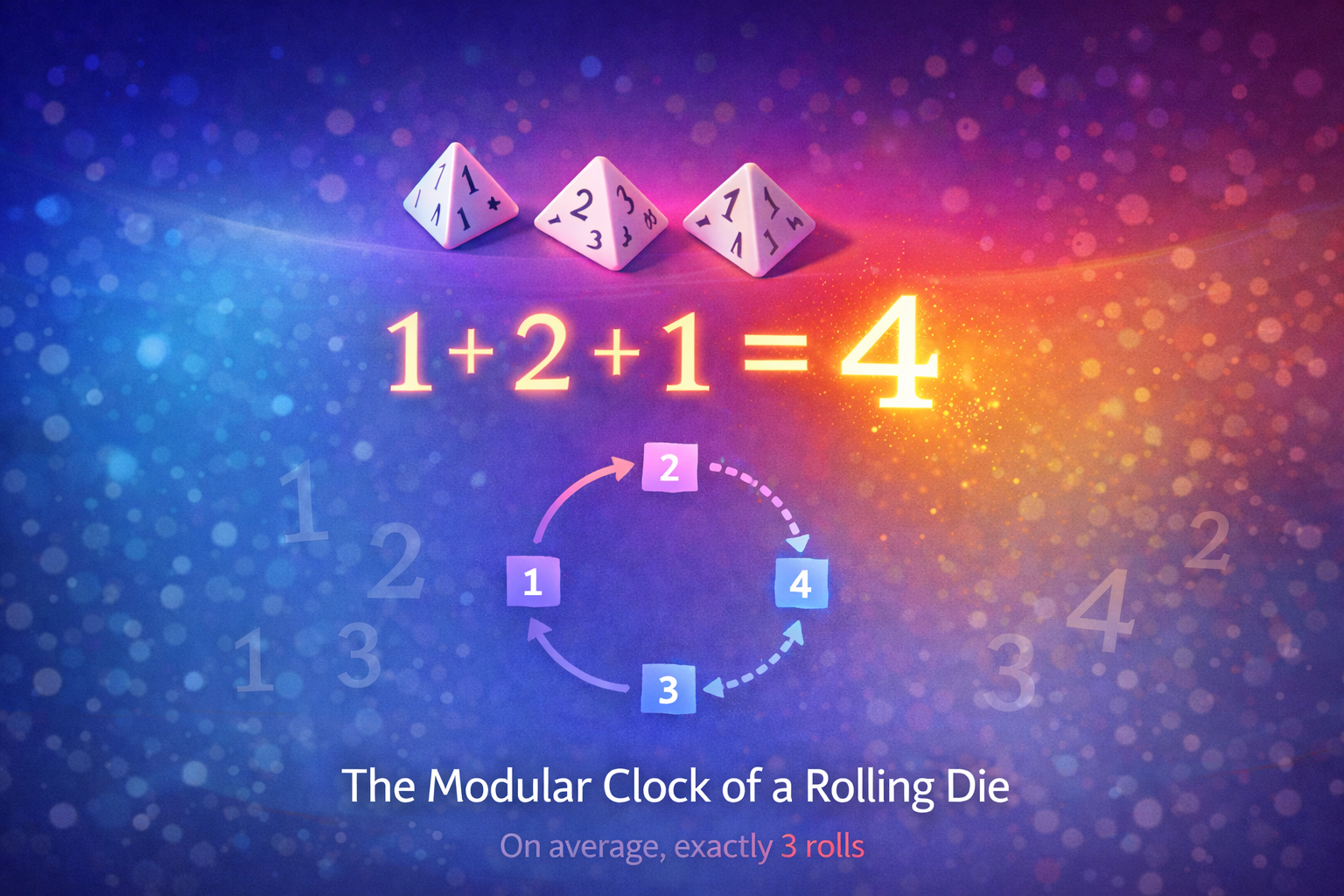 Rolling Die